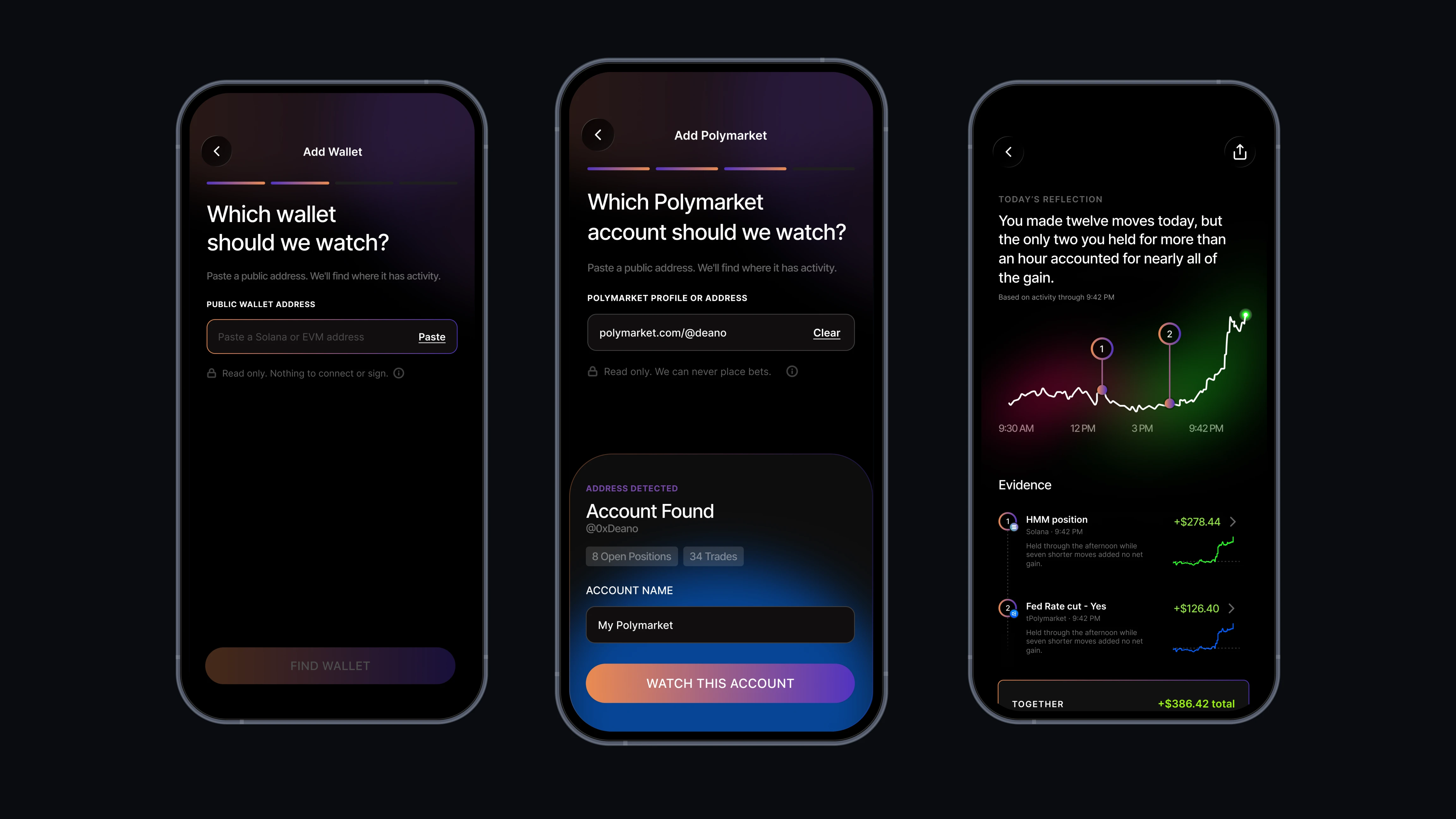 OnChain Reflection wallet setup, Polymarket account setup and evidence detail screens