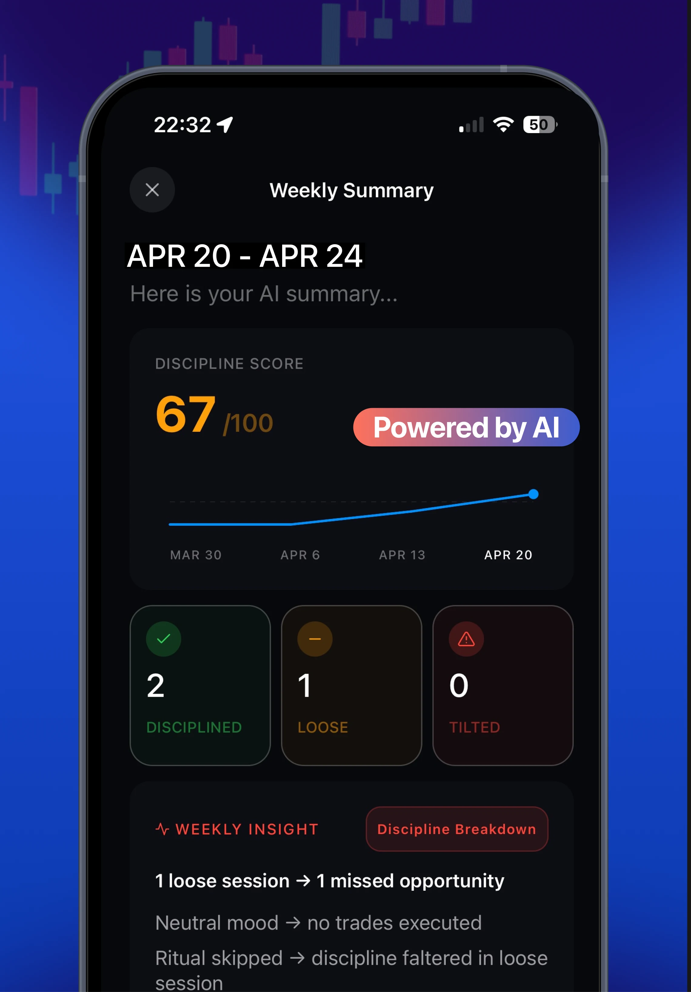 Trading Journal weekly summary showing discipline score and AI insights